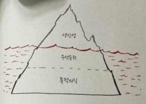 원씽-목적의식