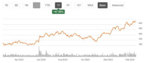 SOXX ETF 주가