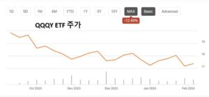QQQY ETF 주가