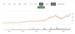 SOXX ETF 주가