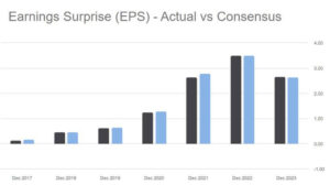 AMD EPS