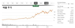 AAPL GRAPH