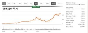 NVDA GRAPH