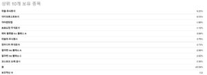 QQQ ETF TOP10