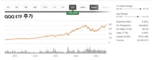 QQQ ETF 주가