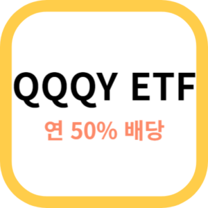 QQQY ETF