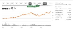 SMH ETF GRAPH