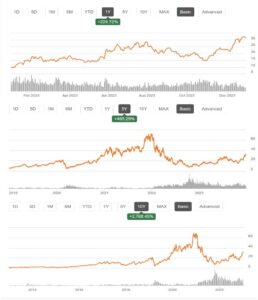 SOXL ETF 주가
