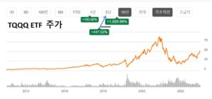 TQQQ ETF 주가