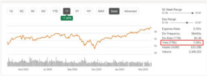 JEPI ETF GRAPH