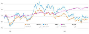 TLSY ETF 정보