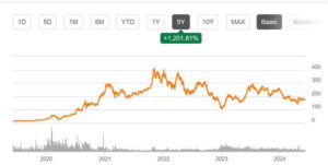 TLSY ETF 정보