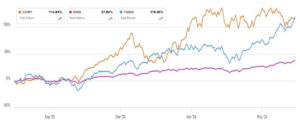CONY ETF 정보