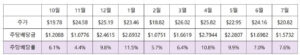 CONY ETF 정보
