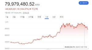 CONY ETF 정보