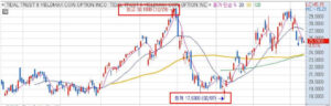 CONY ETF 정보