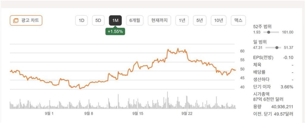 비트마인 주가