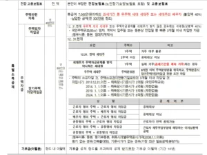 2025 귀속 연말정산 소득공제 및 세액감면‧공제