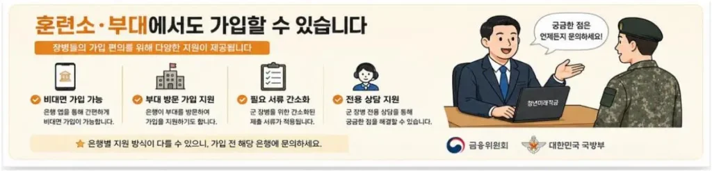 청년미래적금
