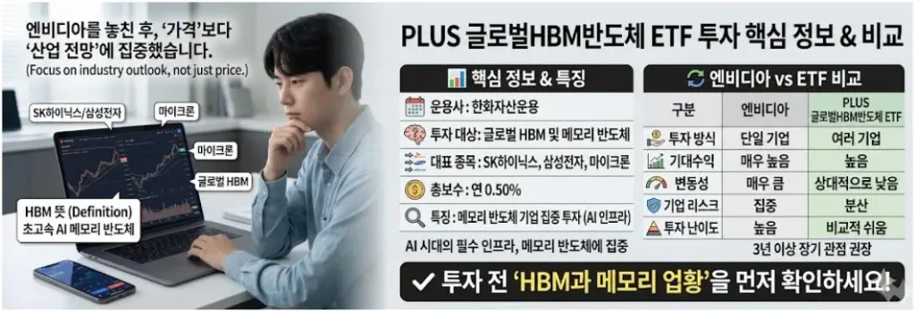 PLUS 글로벌HBM반도체 ETF