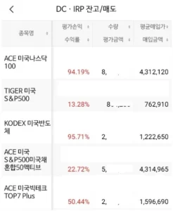 IRP ETF 추천 실제 계좌 포트폴리오|약 2억 원 연금자산 투자자의 IRP 보유 ETF