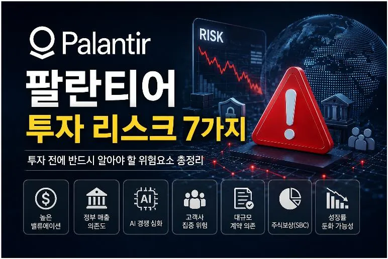팔란티어 투자 리스크를 설명하는 대표 이미지로 높은 밸류에이션, 정부 매출 의존도, AI 경쟁 심화 등 7가지 위험요소를 요약한 이미지