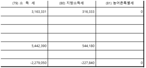 연금저축 세액공제 실제 환급 경험