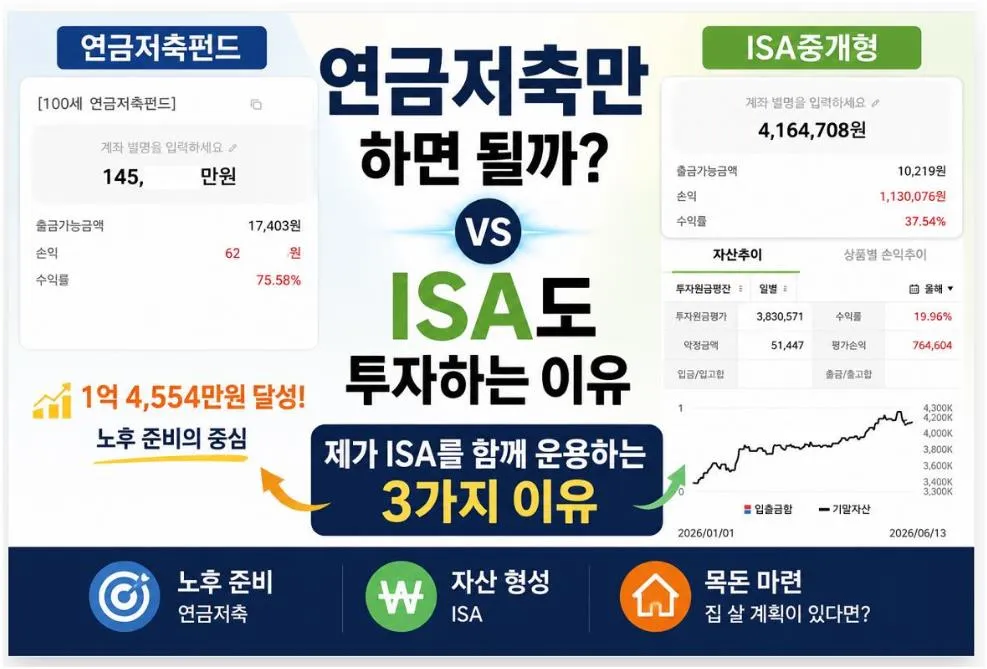 연금저축만 하면 될까 ISA 투자 이유