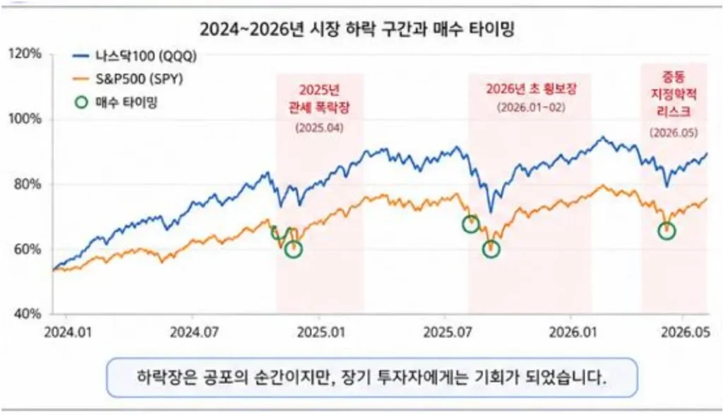 연금저축