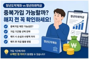 청년미래적금
