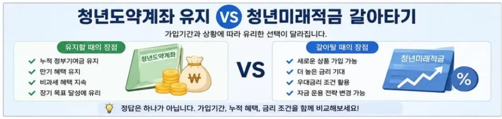 청년미래적금