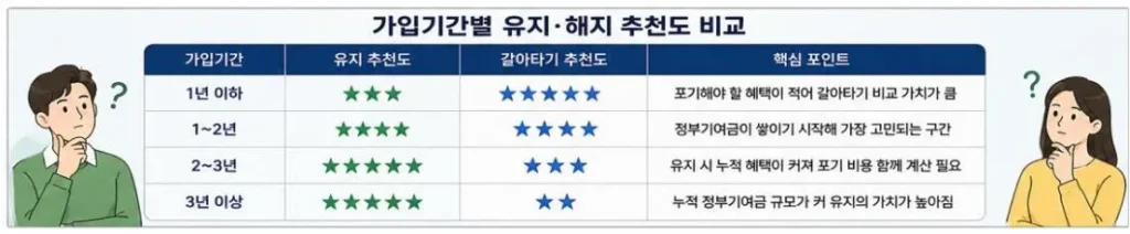 청년미래적금