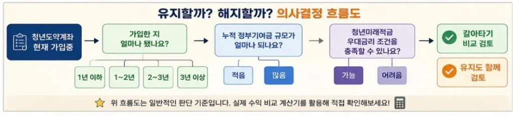 청년미래적금