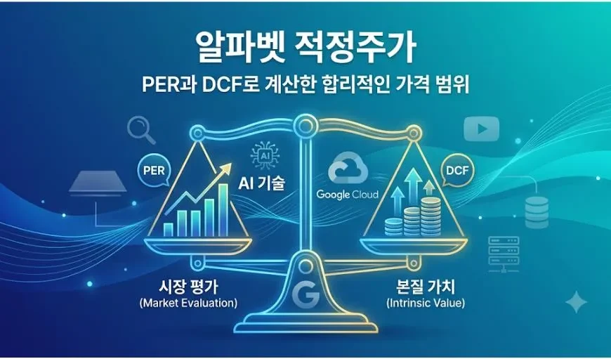 알파벳 적정주가를 PER와 DCF로 계산해 시장 평가와 기업 본질가치를 비교한 인포그래픽