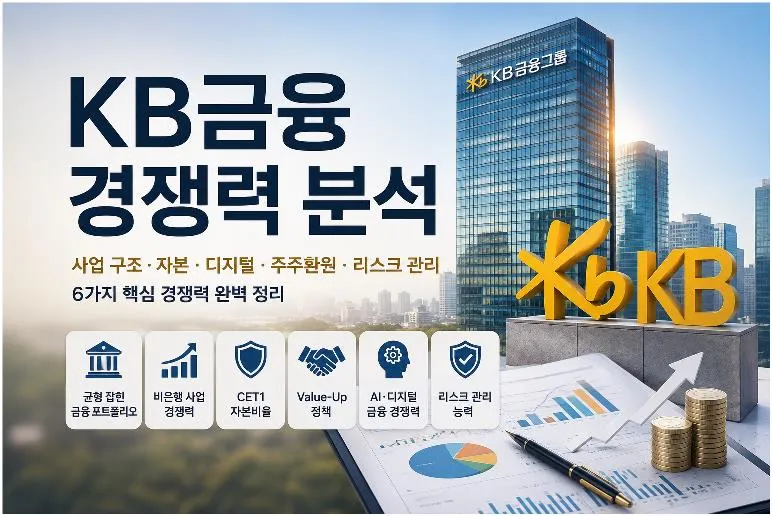 KB금융 경쟁력 분석 대표이미지, 사업 포트폴리오와 CET1 자본비율, Value-Up 정책, AI 디지털 경쟁력을 설명한 썸네일