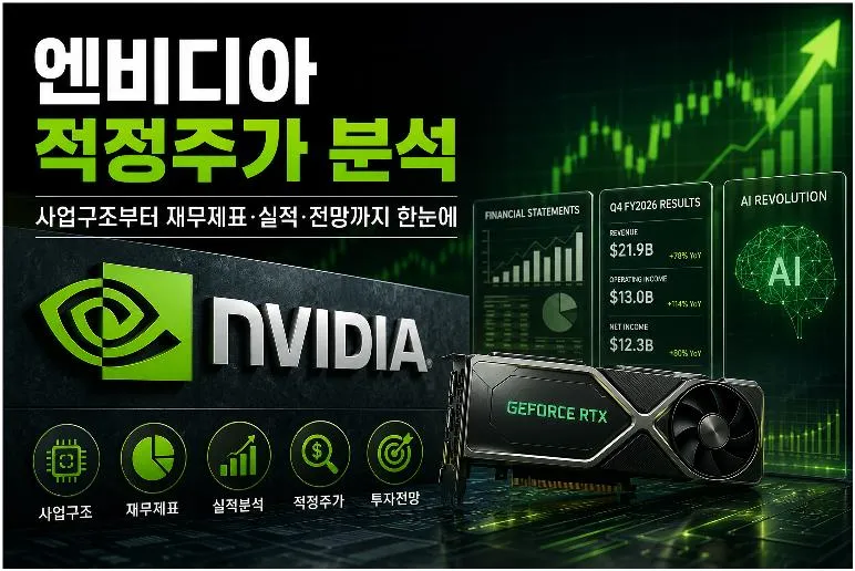 엔비디아 적정주가 분석 대표 이미지, PER와 FCF, AI 성장성을 바탕으로 기업가치를 분석한 썸네일