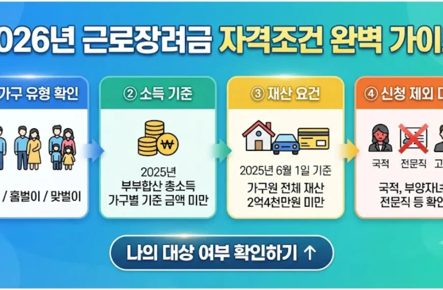 2026 근로장려금 자격조건과 소득·재산 기준을 가구 유형별로 확인하는 방법