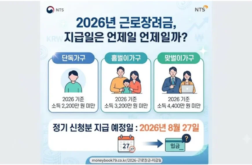 2026년 근로장려금 지급일과 정기 신청분 8월 27일 지급 예정일을 안내하는 이미지