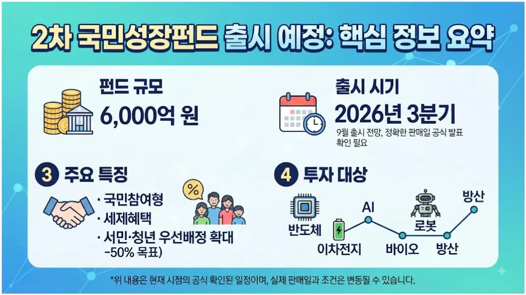 2차 국민성장펀드 출시일과 2026년 3분기 출시 예정 및 6000억원 규모 핵심 정보