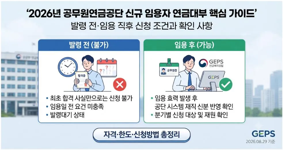 공무원 발령 전 연금대출 가능 여부와 임용 직후 신청조건 안내