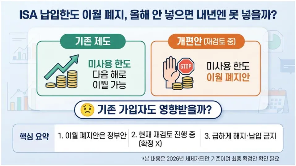 ISA 납입한도 이월 폐지 개편안과 기존 제도 비교
