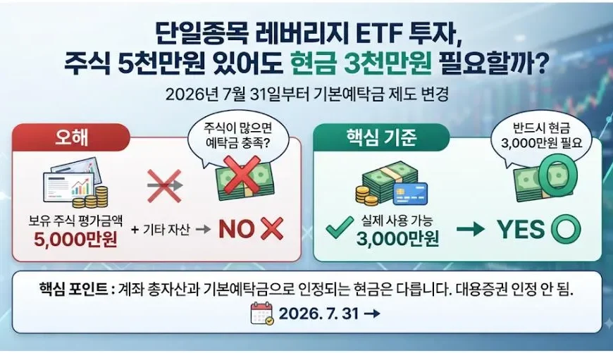 단일종목 레버리지 ETF 현금 3000만원과 주식 5000만원 비교