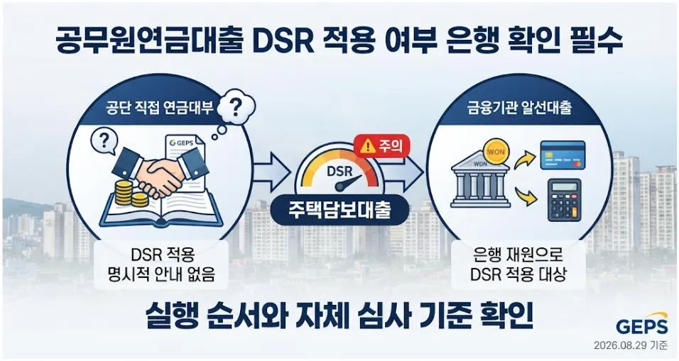 공무원연금대출 DSR 포함 여부와 주택담보대출 전 확인사항