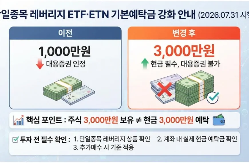 단일종목 레버리지 ETF 예탁금 3000만원 변경 내용
