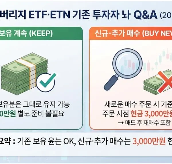 단일종목 레버리지 ETF 기존 투자자의 보유와 신규·추가 매수 3000만원 예탁금 비교