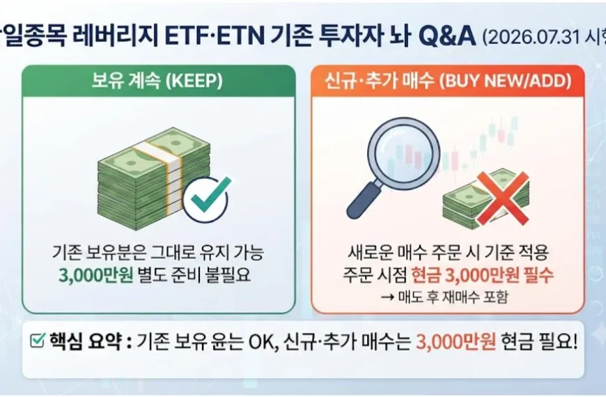 단일종목 레버리지 ETF 기존 투자자의 보유와 신규·추가 매수 3000만원 예탁금 비교