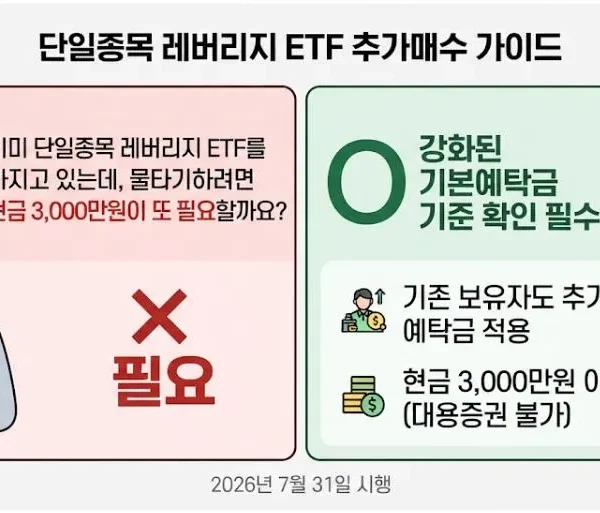 단일종목 레버리지 ETF 추가매수 시 기본예탁금 3000만원 기준을 안내하는 이미지