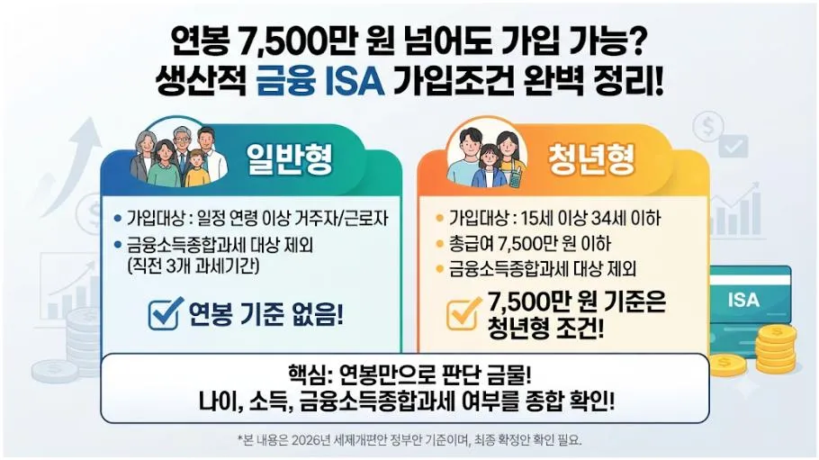생산적 금융 ISA 가입조건과 일반형 청년형의 나이 및 소득 기준 비교
