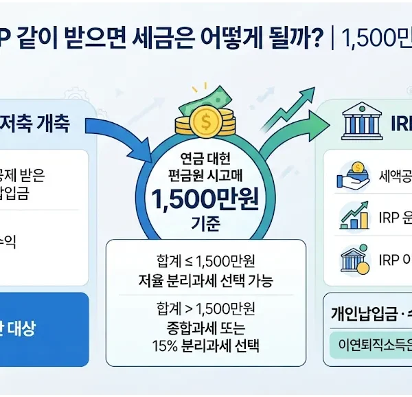 연금저축 IRP 같이 받으면 세금과 1,500만원 합산 기준