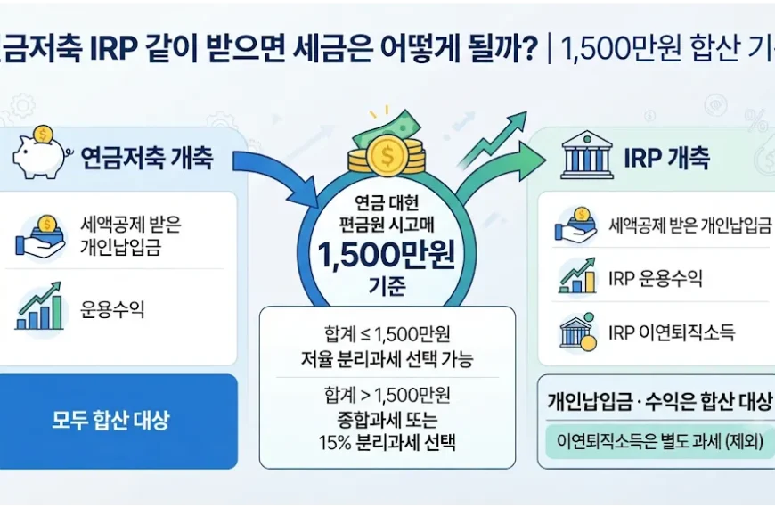 연금저축 IRP 같이 받으면 세금과 1,500만원 합산 기준